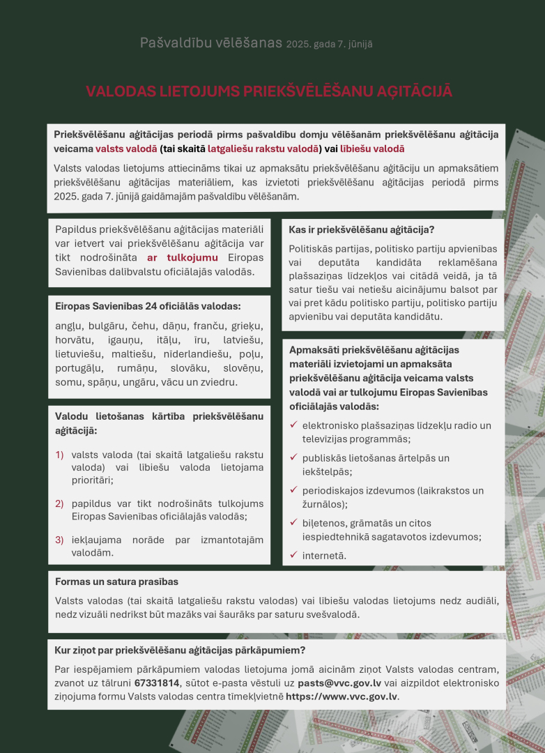 Valsts valodas centra informatīvs plakāts par valodas lietojumu priekšvēlēšanu aģitācijā 2025. gada pašvaldību vēlēšanās. Uzsvērts, ka aģitācija jāveic valsts valodā (tai skaitā latgaliešu rakstu valodā) vai lībiešu valodā, papildus var nodrošināt tulkojumus Eiropas Savienības oficiālajās valodās. Sniedz skaidrojumu, kas ir priekšvēlēšanu aģitācija, kādiem materiāliem tas attiecas, kā arī formas un satura prasības. Norādīts arī tālrunis, e-pasts un tīmekļvietne ziņošanai par pārkāpumiem.