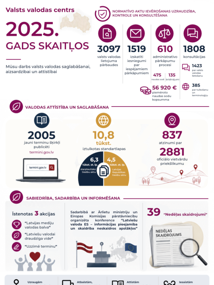 Publiskā pārskata infografika
