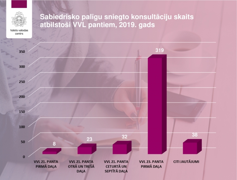 Rezultātu apkopojums stabiņu diagrammā