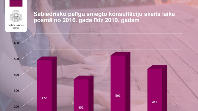 Rezultātu apkopojums stabiņu diagrammā
