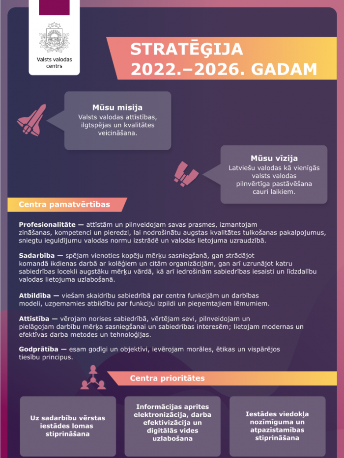 Stratēģijas apraksts 2022-2026